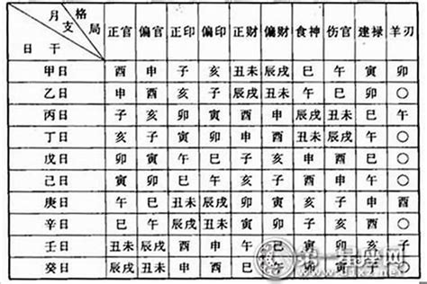 八字 偏財格|八字命理中偏財格局詳解